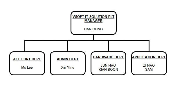 VSOFT_IT_SOLUTION_ORGENZATION-removebg-preview VSOFT_IT_SOLUTION_ORGENZATION-removebg-preview
